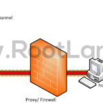 پروتکل SSH